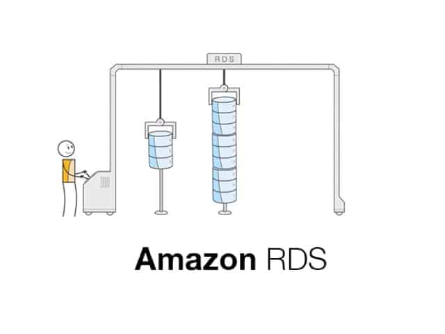 Setting Up an Amazon Aurora Database